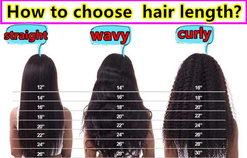 Wig Length Chart Curly